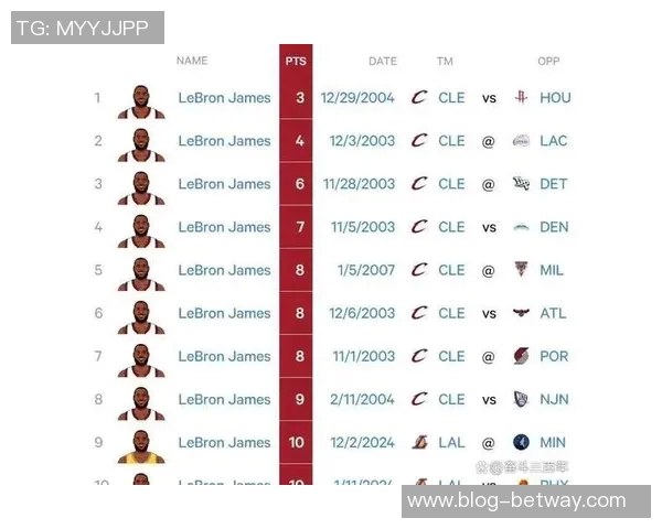 詹姆斯客场对骑士战绩优异但今日仅得11分创赛季新低